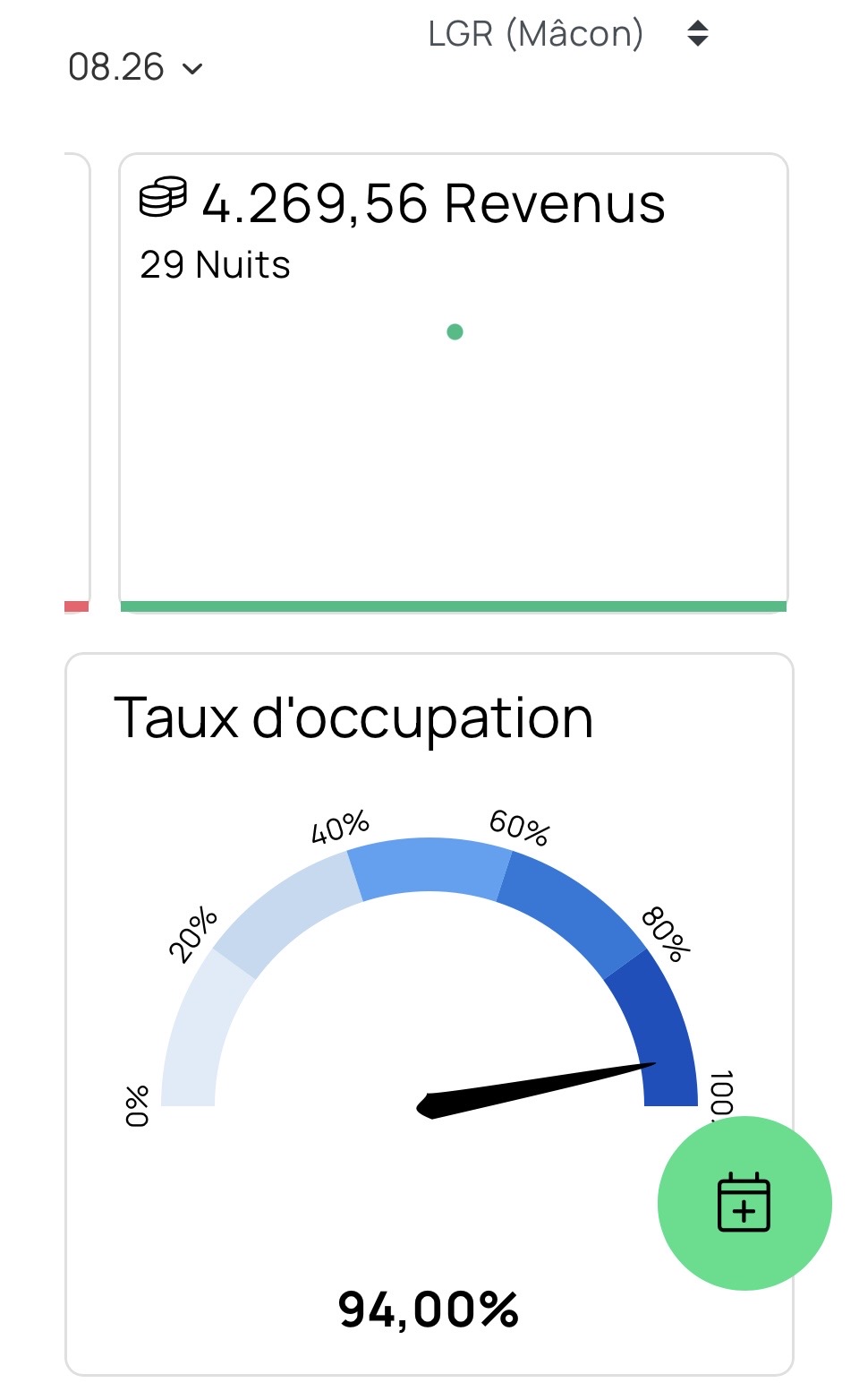 Revenus août 94%