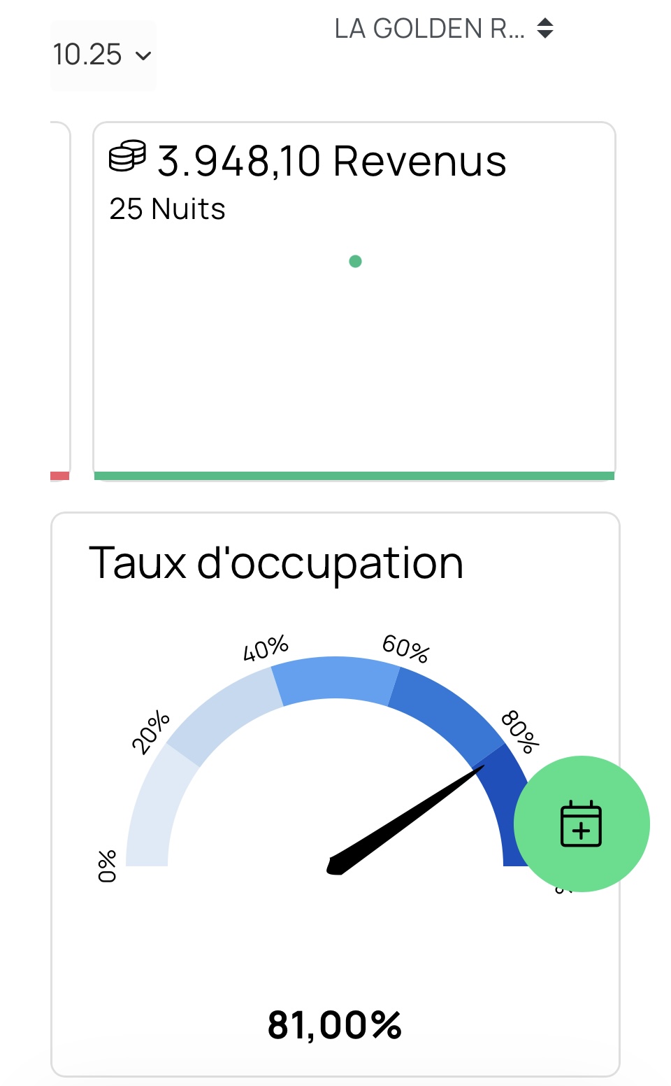 Revenus - Taux occupation 81%