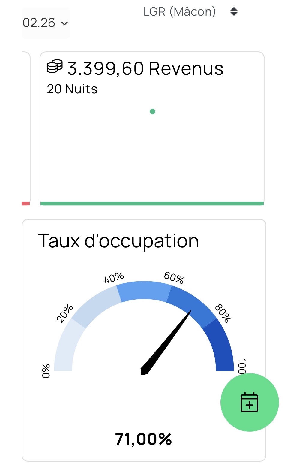 Revenus février 71%