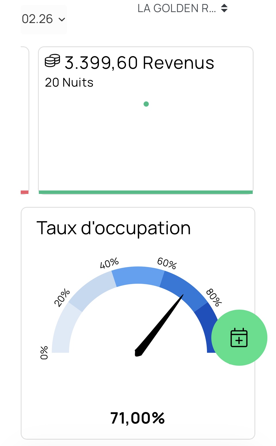 Revenus - Taux occupation 74%